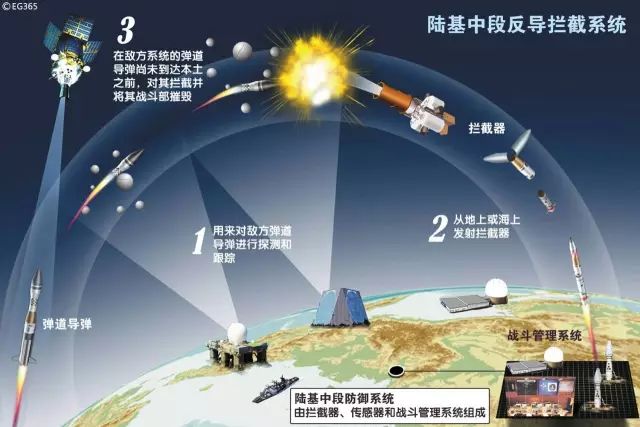 陸基反導，保衛(wèi)國家安全的重要力量，陸基反導，國家安全的重要防線守護者